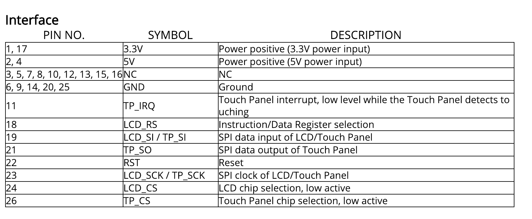 3.5" LCD TFT Touch Screen Display